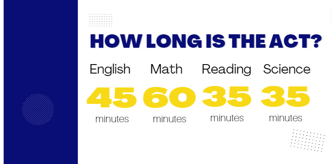 how long is the act